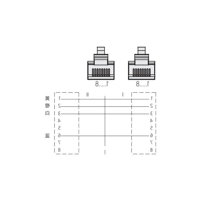 RJ45 Straight male Turn RJ45 straight male、双端预铸PVC非柔性电缆、带屏蔽、绿色护套、0C3043-XXX